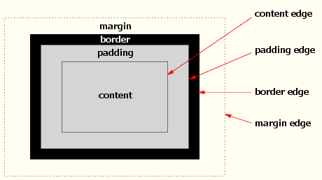 ボックスの概念