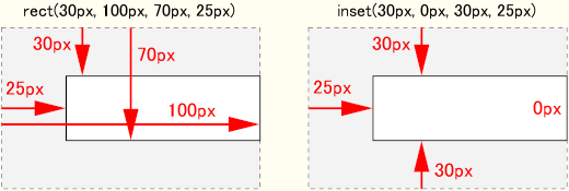 クリッピング範囲の指定方法