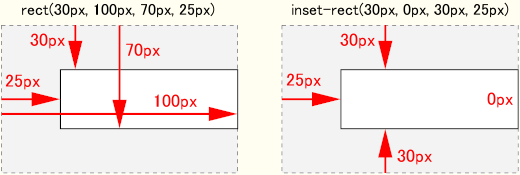 クリッピング範囲の指定方法