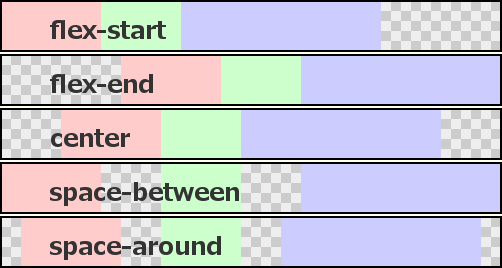 justify-contentの表示例